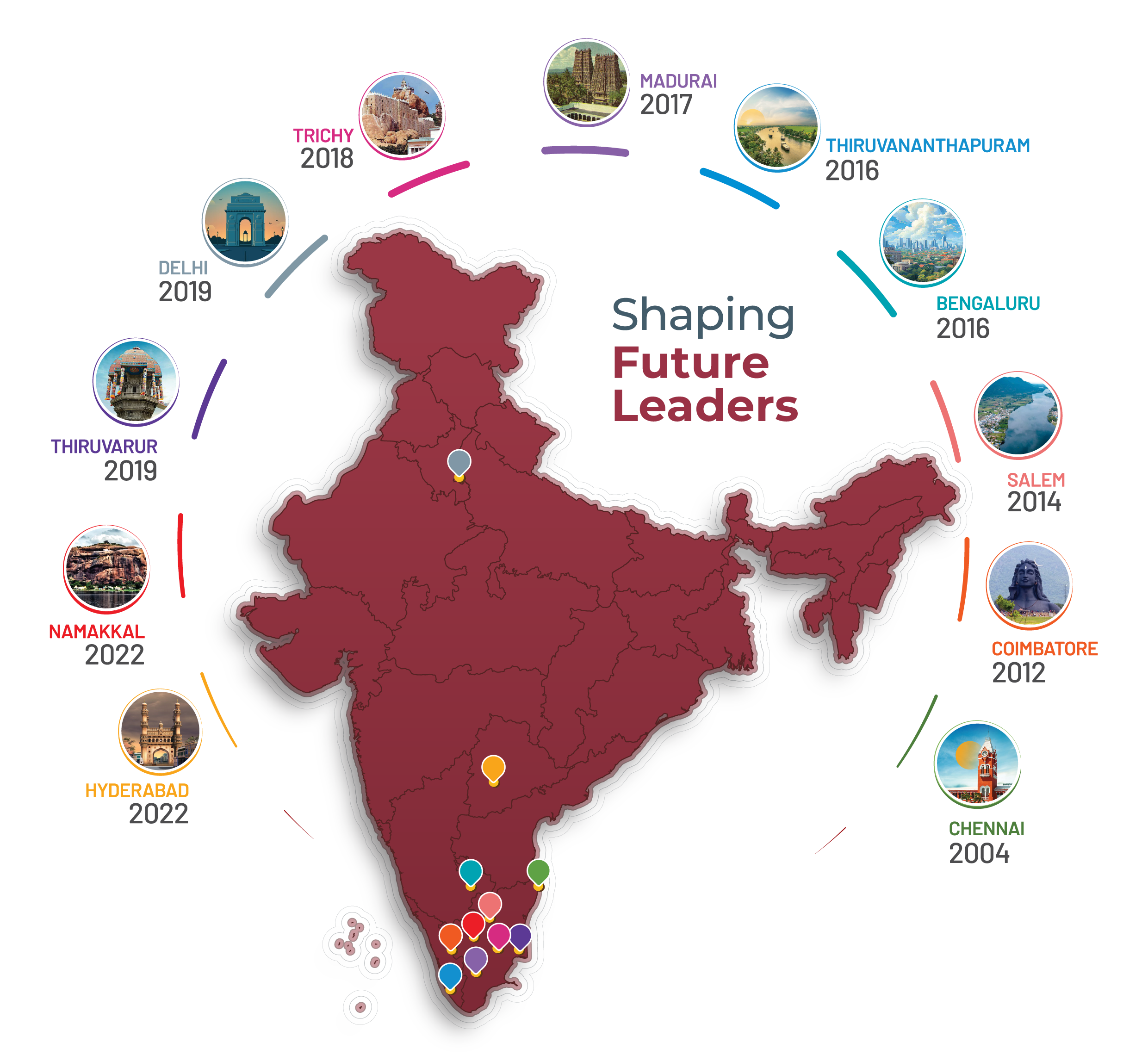 Best IAS Academy in India